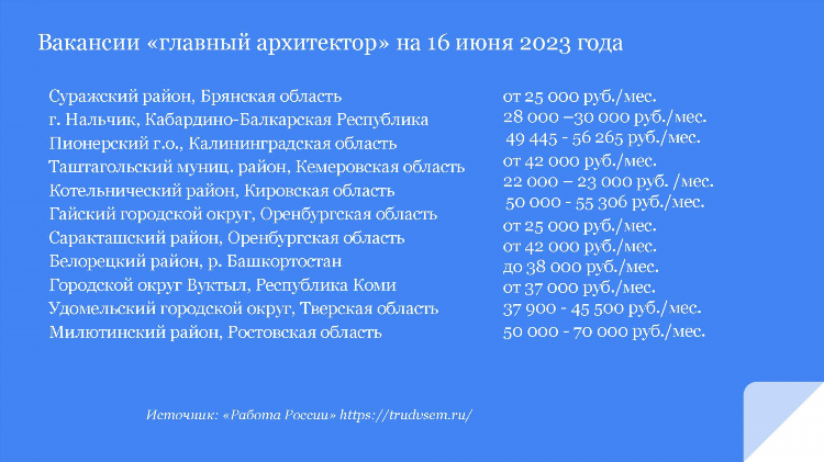 Чем заняться на дому чтобы заработать девушке