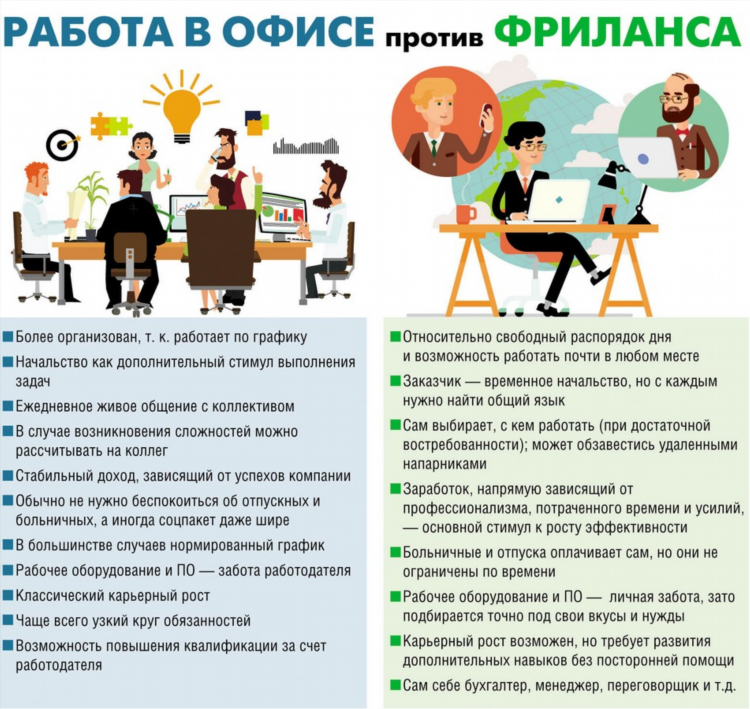 Фриланс вакансии работа