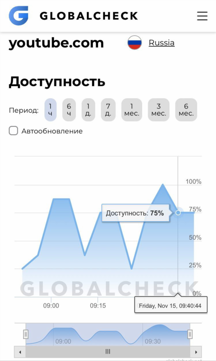 Где в россии можно заработать