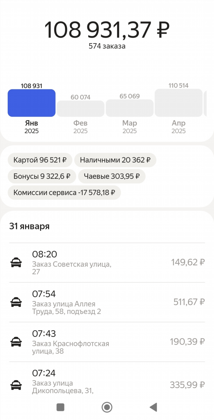Яндекс про заработок
