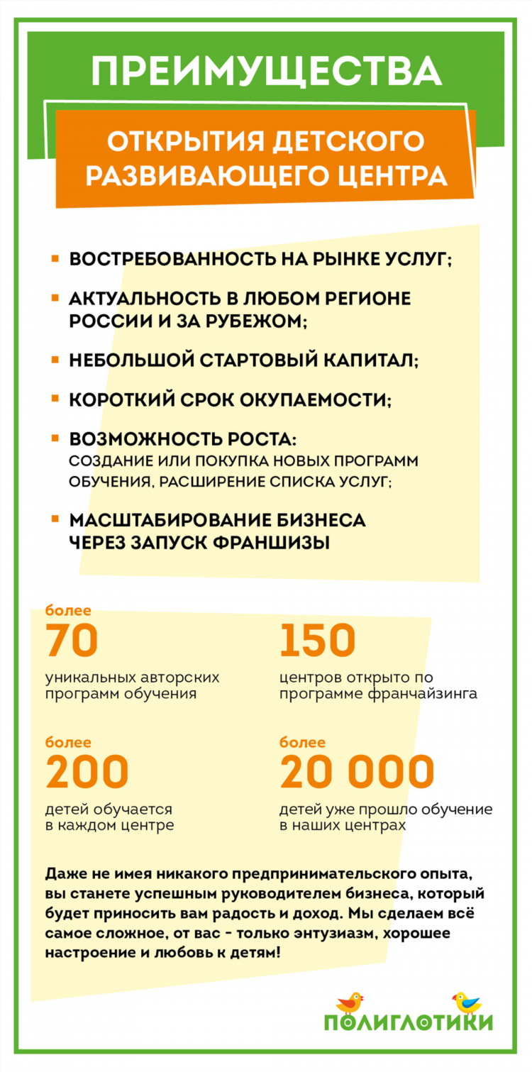 Идеи для дополнительного заработка
