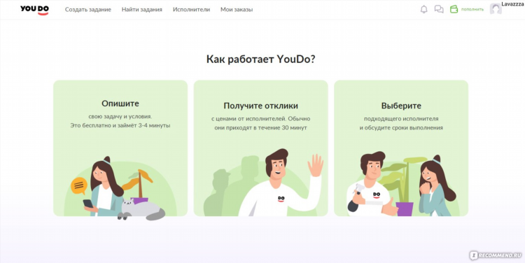 Юду вакансии удаленно