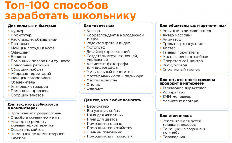 Как быстро и много заработать денег