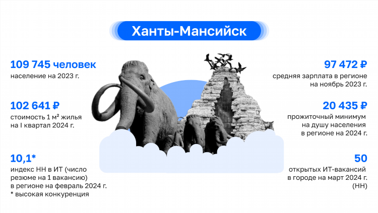 Как быстро заработать деньги в екатеринбурге