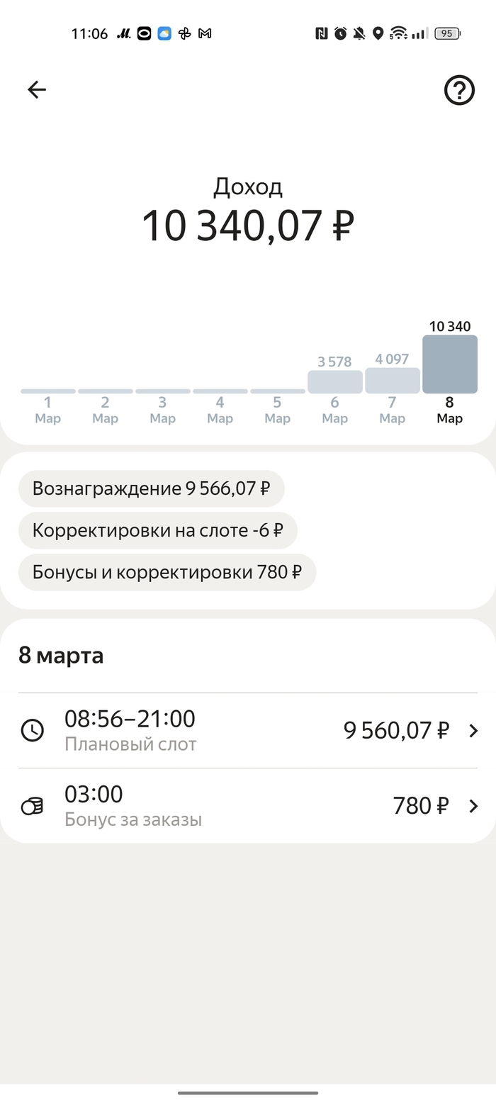 Как быстро заработать деньги в спб