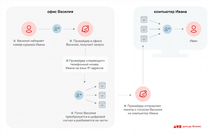 Как можно работать удаленно на компьютере через интернет