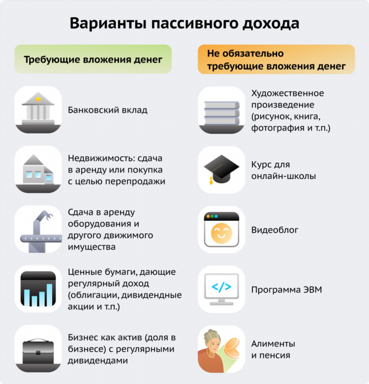 Как можно зарабатывать онлайн без вложений