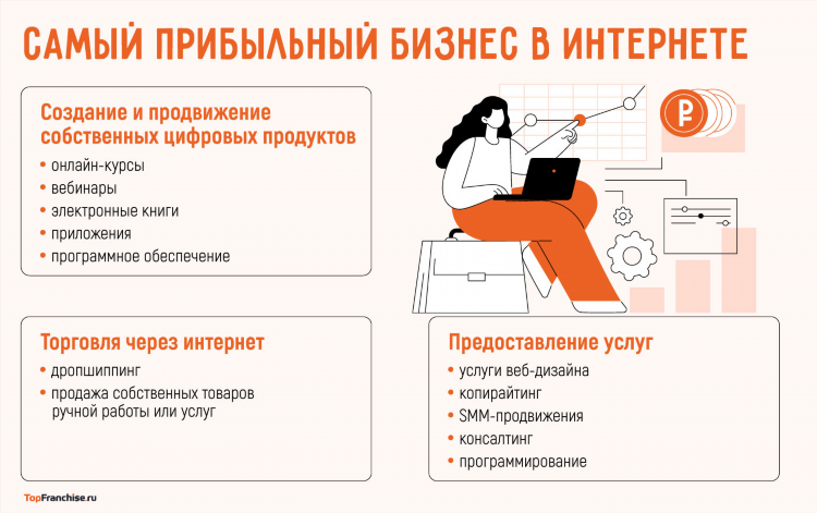 Как начать зарабатывать в интернете без вложений через телефон