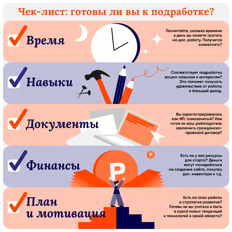 Как найти дополнительный заработок
