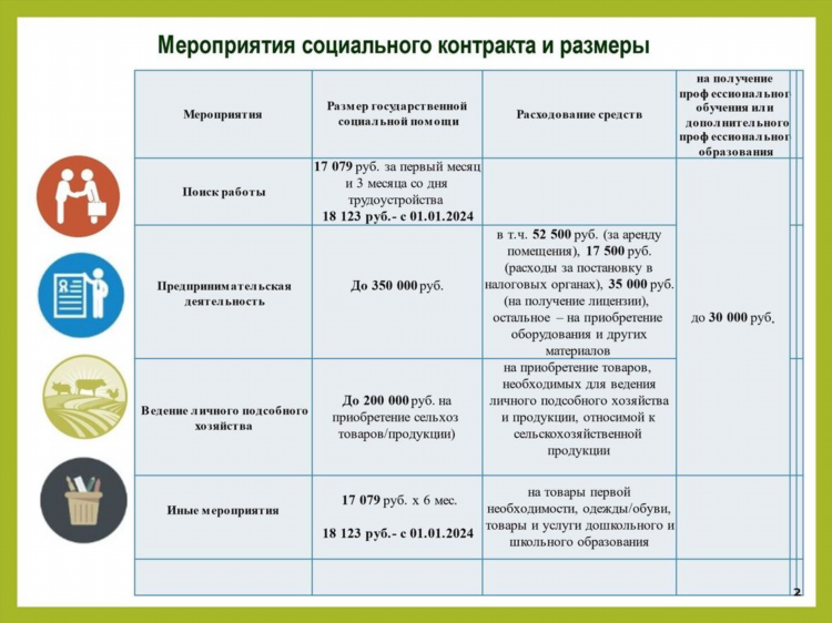 Как за месяц заработать 200 тысяч рублей