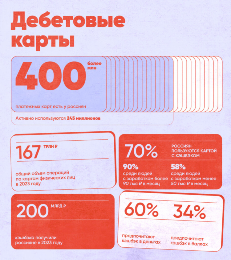 Как заработать 50 тысяч за месяц