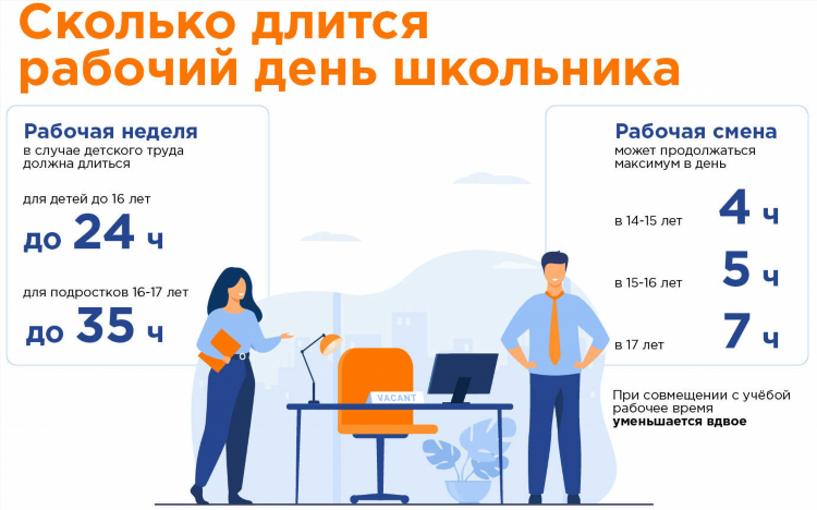 Как заработать деньги онлайн школьнику