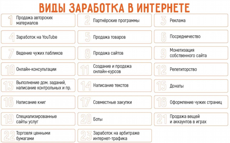 Как заработать в интернете легально