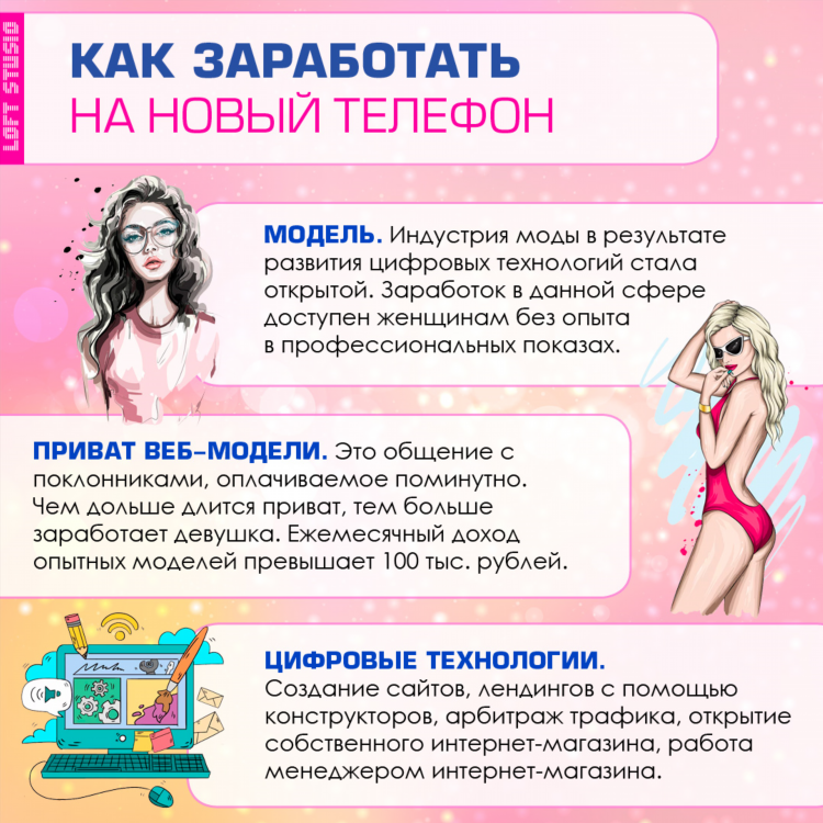 Как заработать в сети