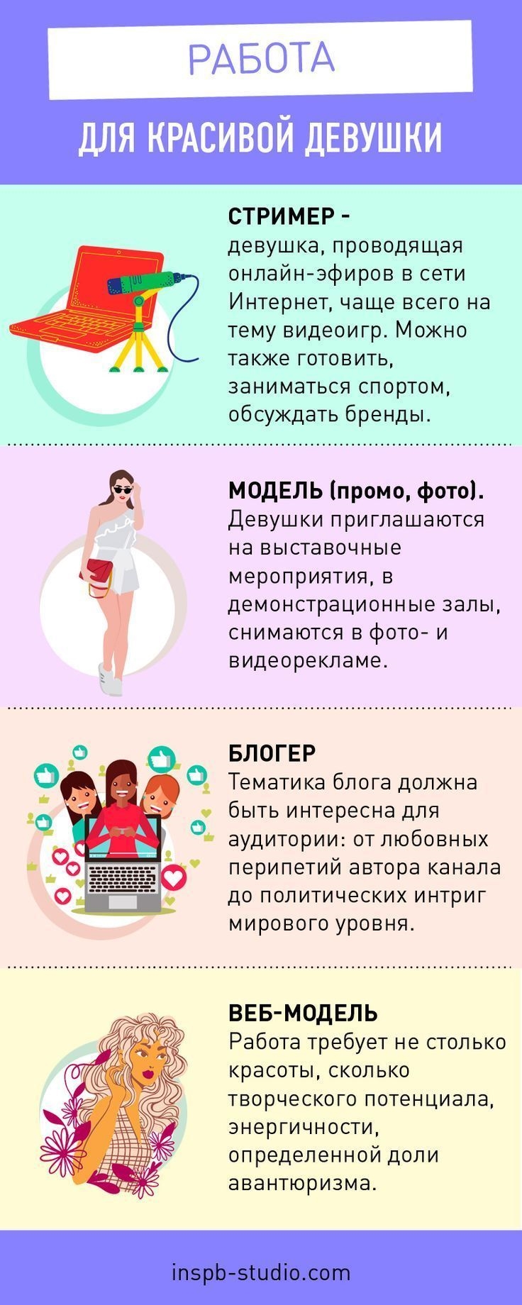 Какие есть онлайн работы