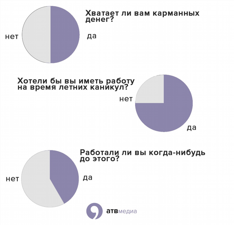 Хочу заработать денег