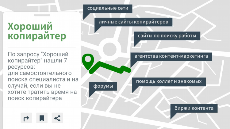 Копирайтинг онлайн работа