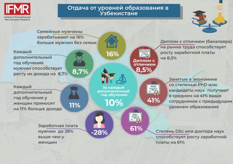 Курсы для мужчин для дополнительного заработка