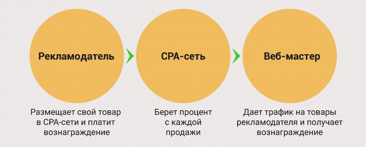 Онлайн ниши для заработка