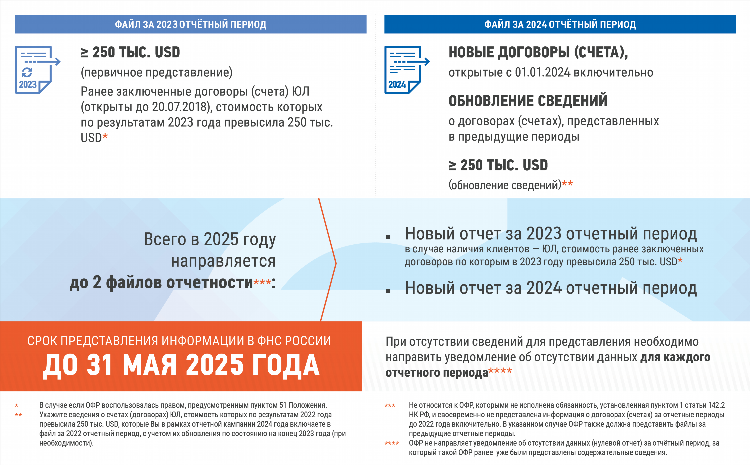 Перевод текста фриланс без вложений