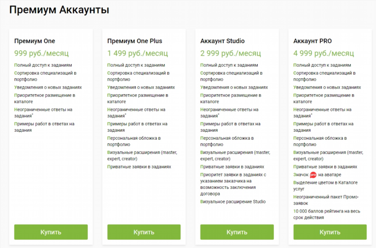 Платформа для заказов фриланс
