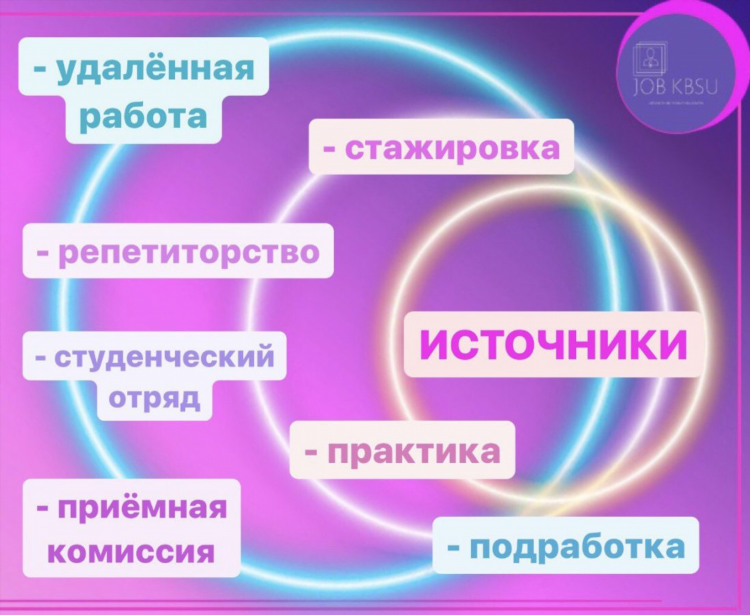 Подработка для студентов в интернете