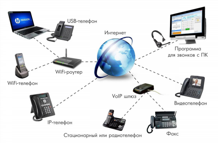 Подработка в интернете с ежедневной оплатой в свободное время