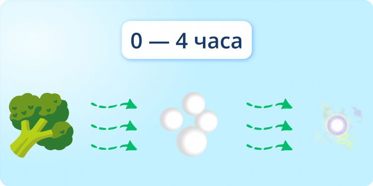 Работа 4 часа в день удаленно