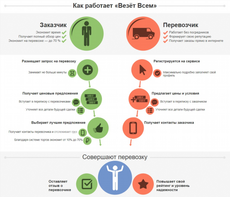Работа диспетчером удаленно на дому
