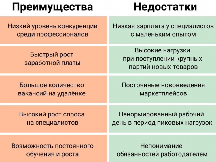 Работа на маркетплейсах вакансии удаленно