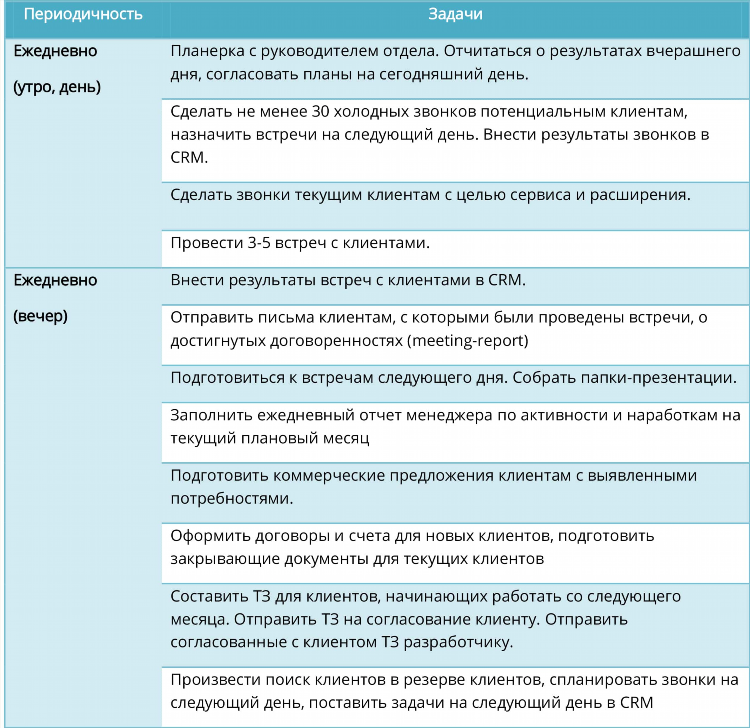 Работа онлайн менеджер