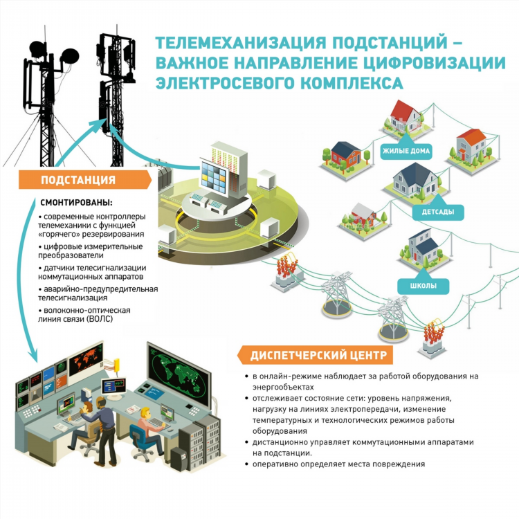 Работа в омске удаленно на дому