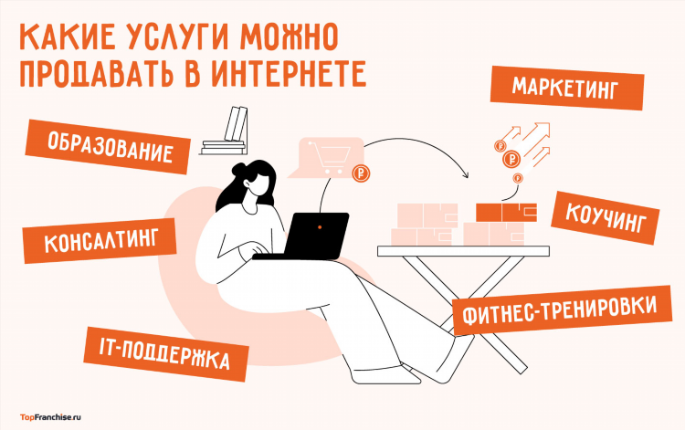 Реальные заработки в интернете