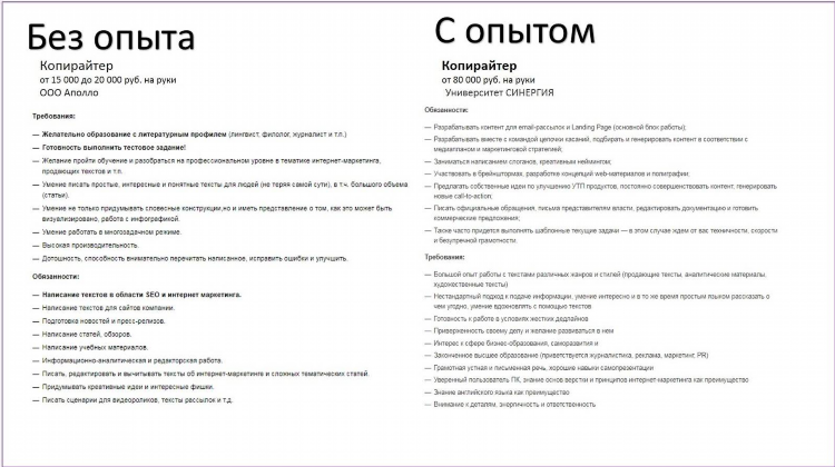 Редактор без опыта вакансии удаленно