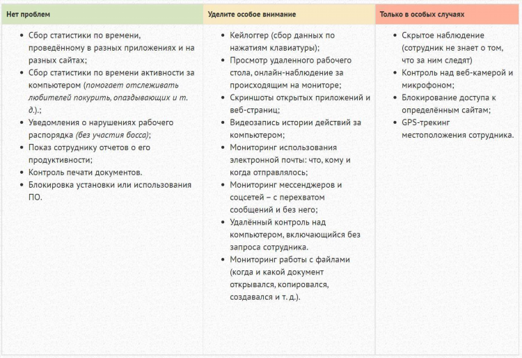 С чего начать работать удаленно без опыта