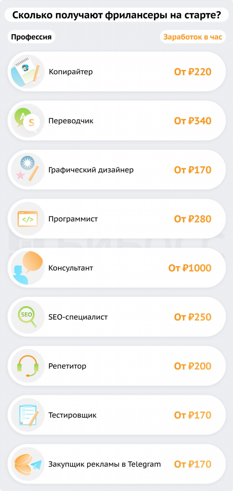 С чего начать зарабатывать в интернете новичку без вложений