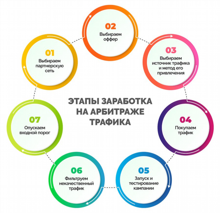 Схемы заработать в интернете
