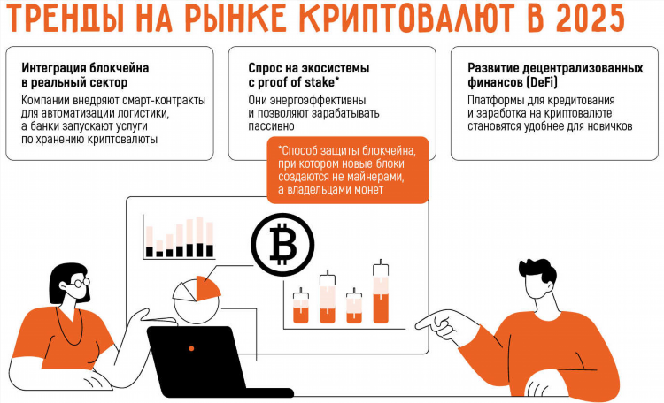 Текстовые биржи для заработка