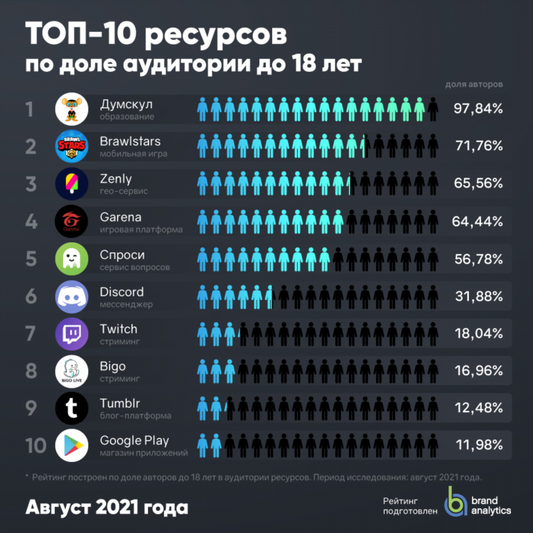 Топ 10 заработков в интернете