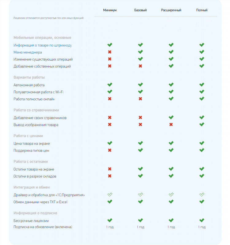 Удаленная работа 15 лет