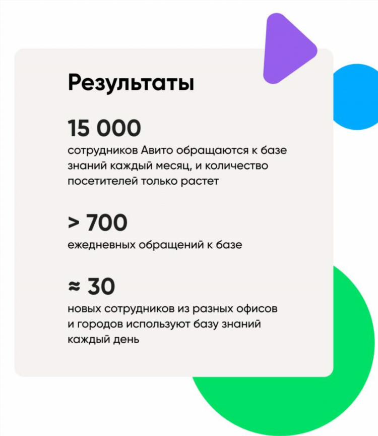 Удаленная работа авито