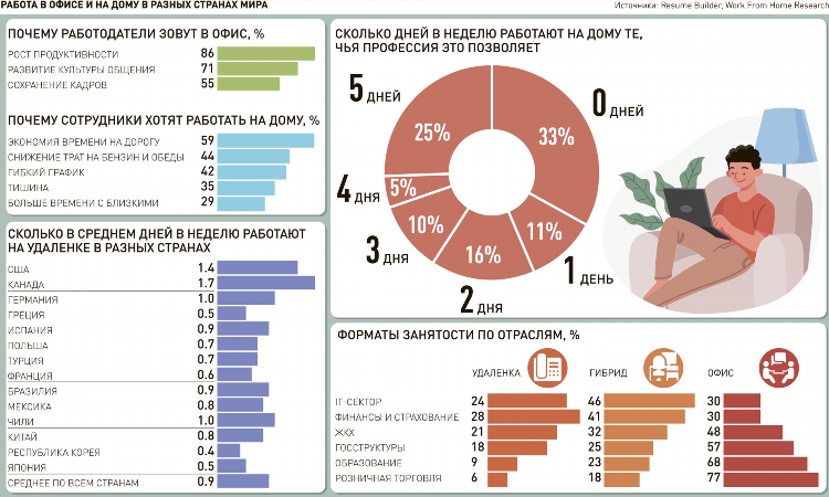 Удаленная работа контент менеджер