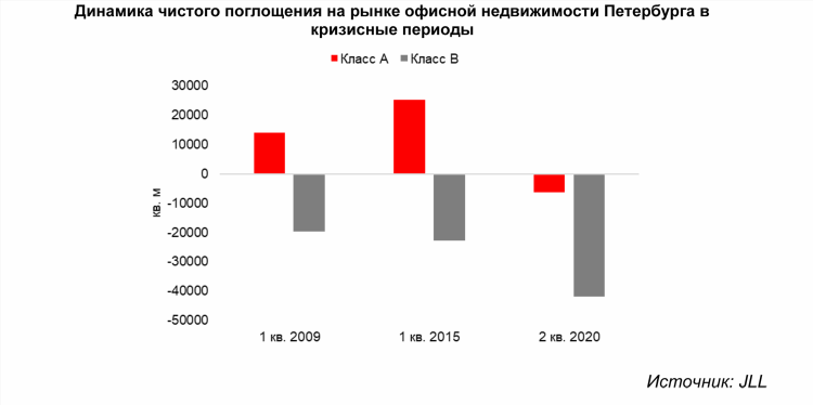 Удаленная работа спб