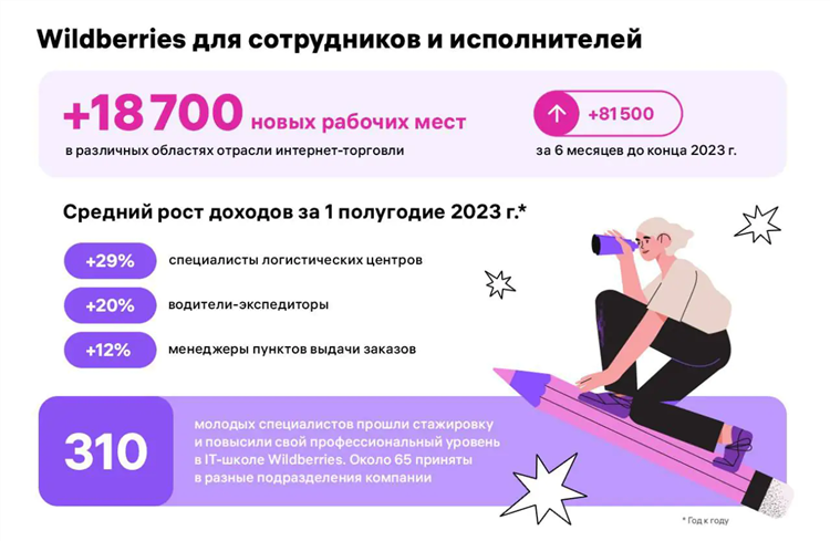 Вакансии вайлдберриз удаленная работа