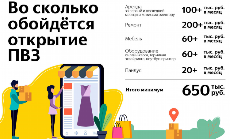 Заработать в яндексе