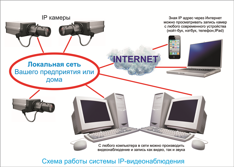 Заработок в интернете на дому с телефона
